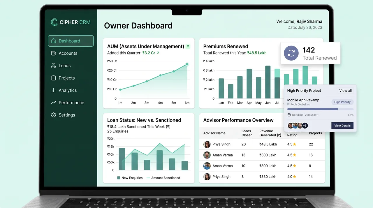 CIPHER CRM owner dashboard showing live AUM, premium renewals and advisor performance for a financial firm