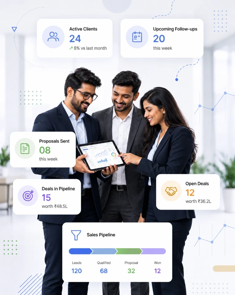 Three consultants reviewing a sales pipeline on a tablet, with CIPHER CRM cards for active clients, proposals sent and deals in the pipeline