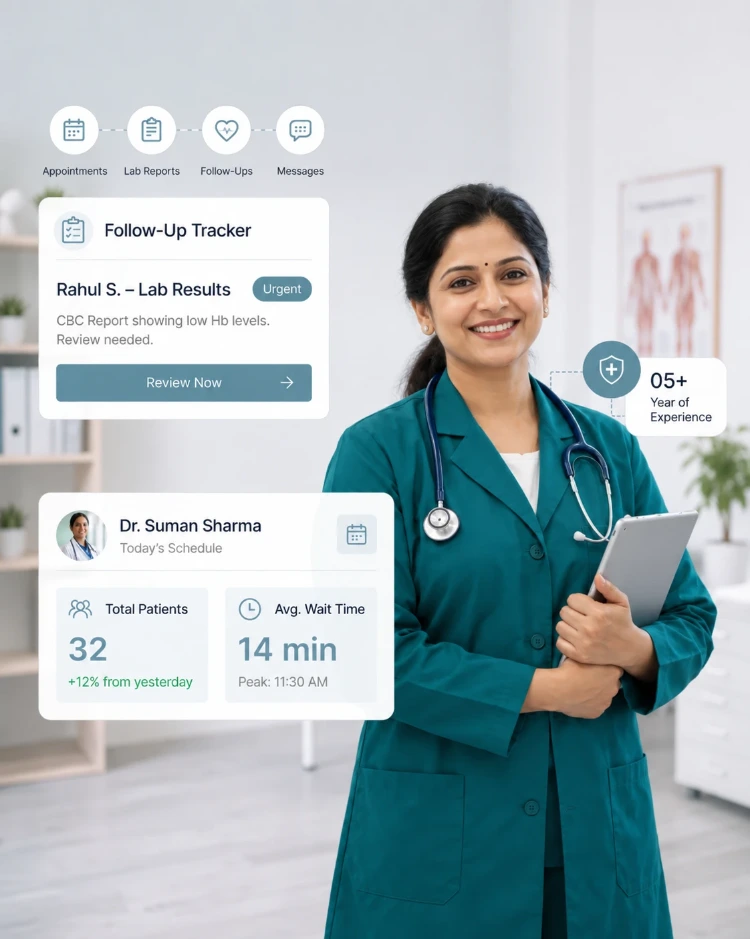 CIPHER CRM for healthcare - patient enquiries, appointments and reminders on one screen A doctor with a stethoscope, with CIPHER CRM cards for a follow-up tracker, today's schedule, total patients and average wait time