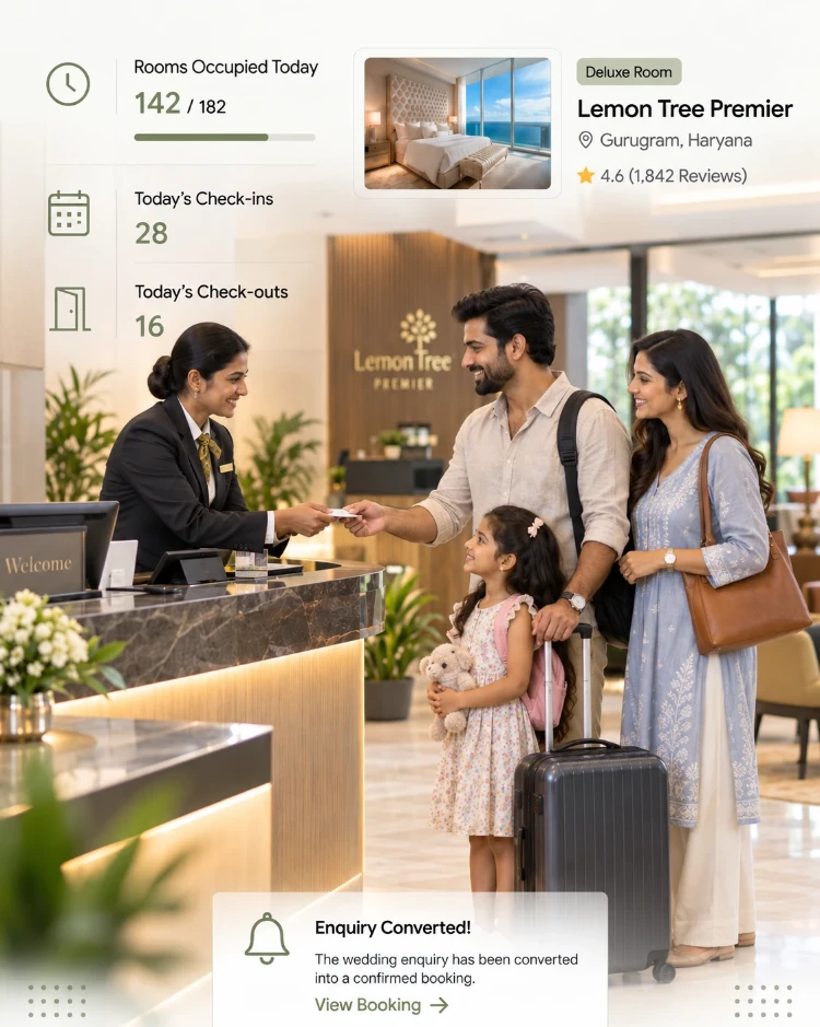 CIPHER CRM for hospitality - room enquiries, banquets and accounts on one screen A hotel receptionist checking in a family at the front desk, with CIPHER CRM cards for rooms occupied, a deluxe room listing and a converted wedding enquiry