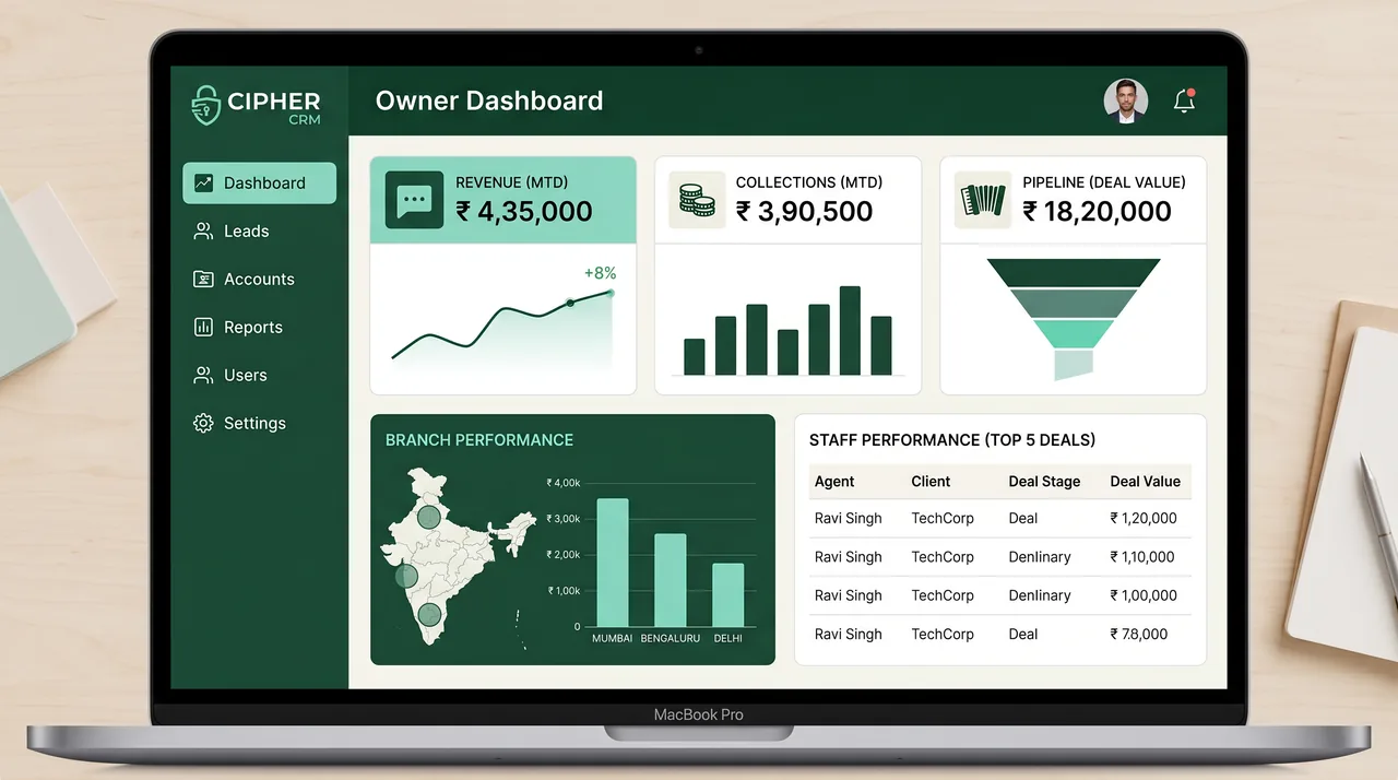 CIPHER CRM owner dashboard with live logistics revenue and pipeline figures